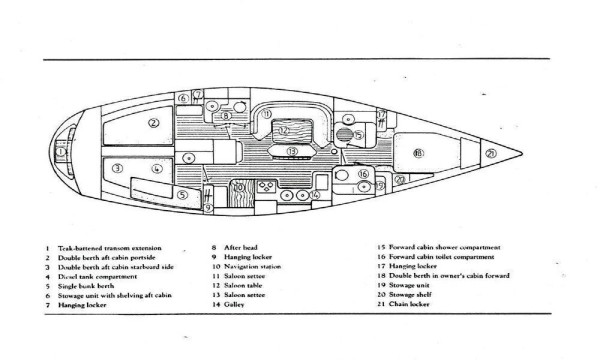 Charter settimanale con equipaggio completo St Paul, Antigua e Barbuda